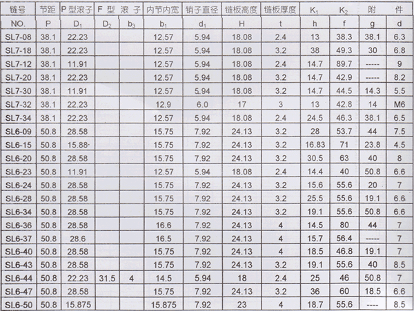 非标输送链及K型附件技术参数