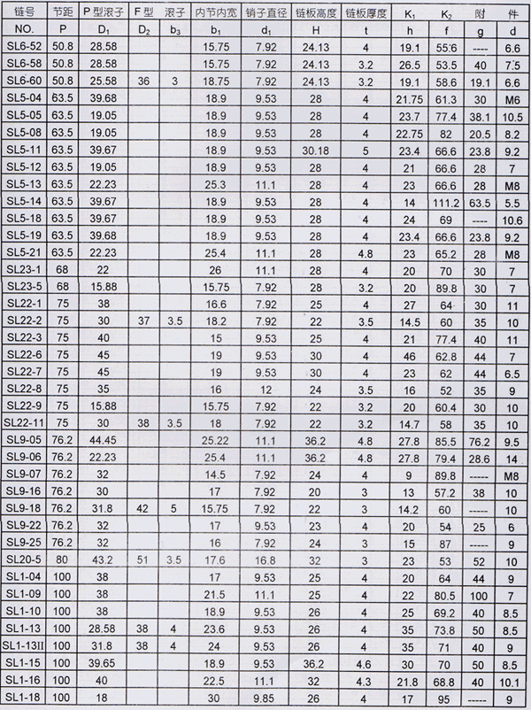 非标输送链及K型附件技术参数