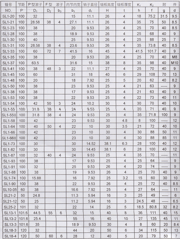 非标输送链及K型附件技术参数