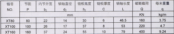 悬挂输送冲压可拆链技术参数